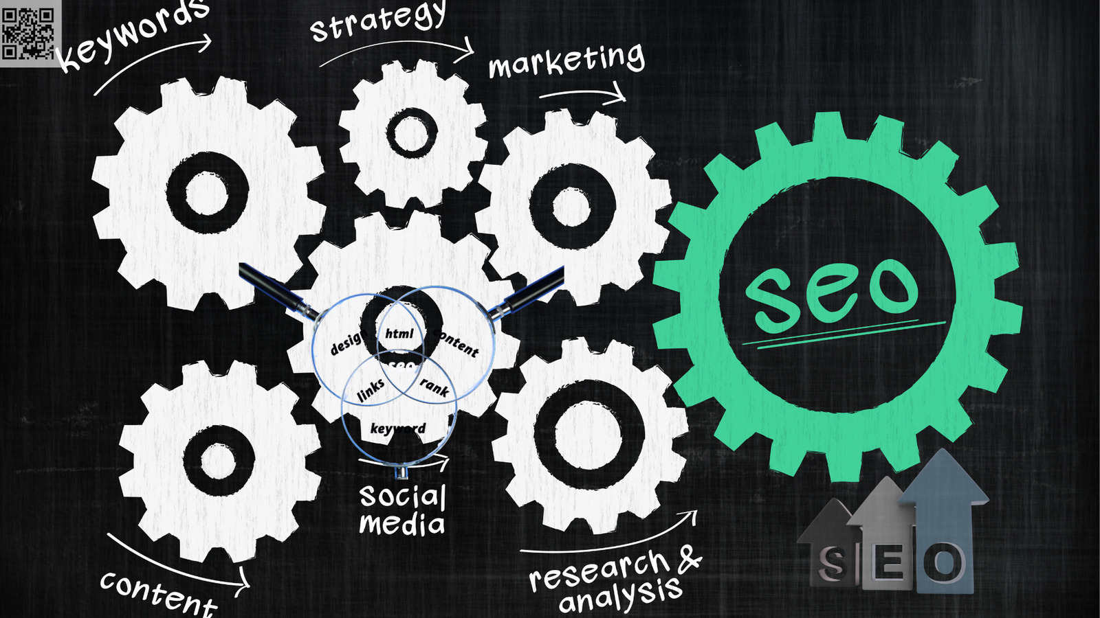 Types of Search Engine Marketing: 7 Powerful Strategies to Boost Your Business freelance digital marketer in manjeri