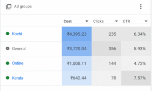 freelance digital marketer in manjeri