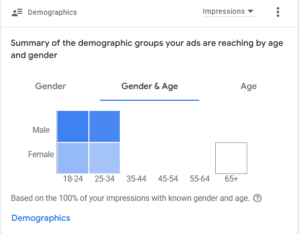 freelance digital marketer in manjeri