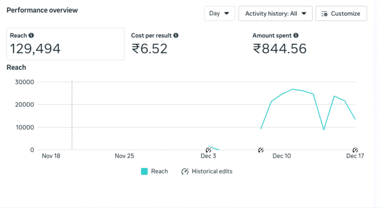 freelance digital marketer in manjeri